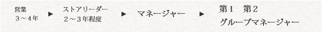 営業の場合